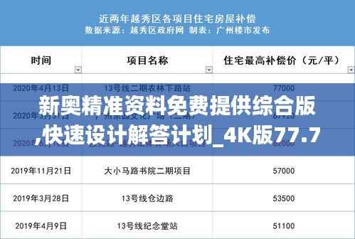 新奥精准资料免费提供综合版,快速设计解答计划_4K版77.740-6