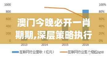 澳门今晚必开一肖期期,深层策略执行数据_专业款90.951-2