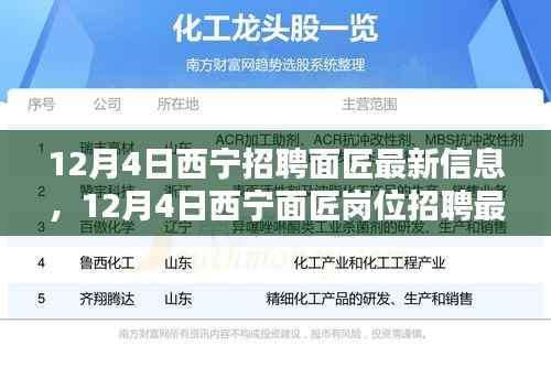 12月4日西宁面匠招聘最新信息详解