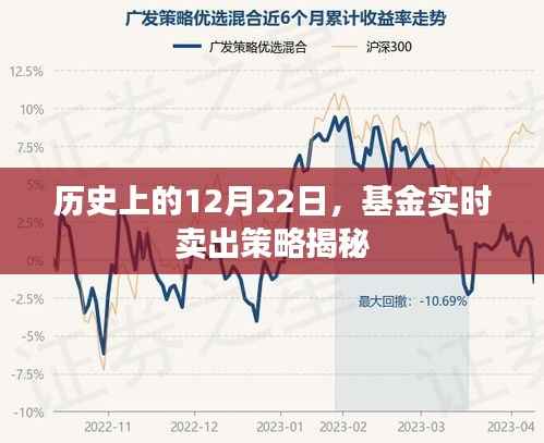 揭秘基金实时卖出策略的历史与重要性，12月22日回顾分析