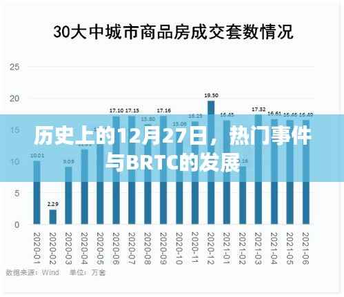 历史上的大事件，揭秘十二月二十七日的热门事件与BRTC发展进程