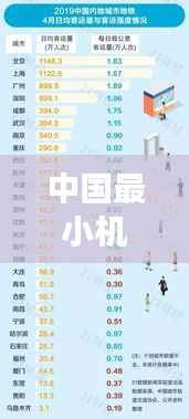中国最小机场排名揭秘，哪些机场荣登榜单？